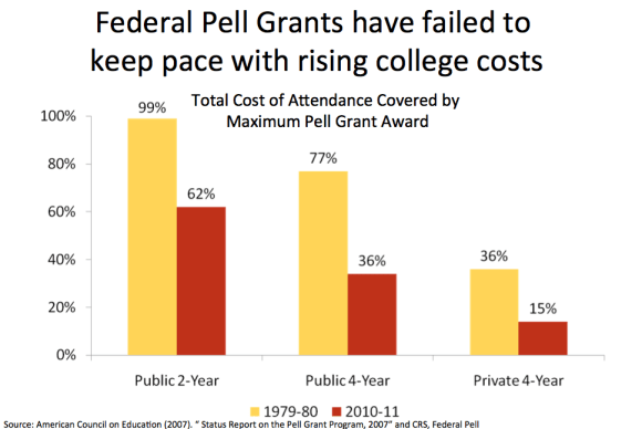 pell-edweekchart