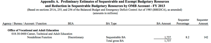Sequester Transparency Report Excerpt