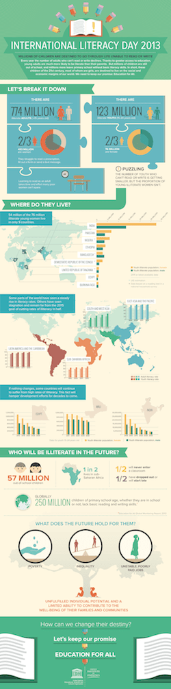 thumbnail of ILD 2013 infographic