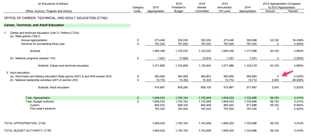 adult-ed_overview_budget_budget14_14action_pdf