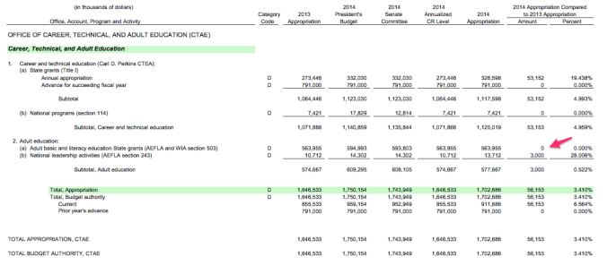 adult-ed_overview_budget_budget14_14action_pdf