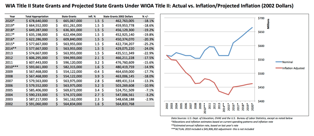 WOIA Analysis