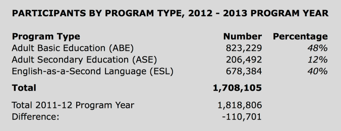 2013-14 NRS Enrollment Data