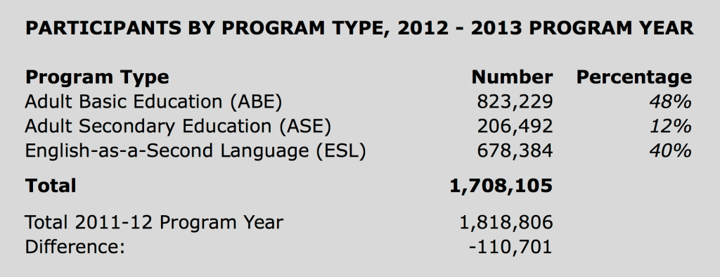 2013-14 NRS Enrollment Data