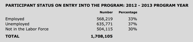 NRS Labor Market 2012-13