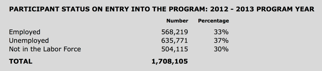 NRS Labor Market 2012-13