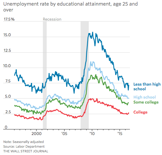 August Jobs Report