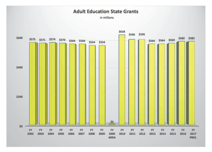 CEF AEFLA Funding History